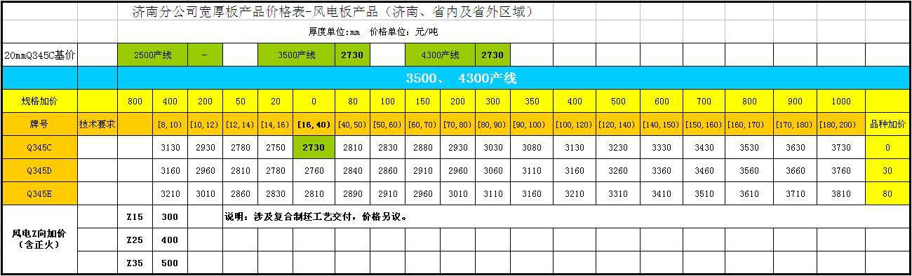 濟(jì)鋼中板定軋價(jià)格